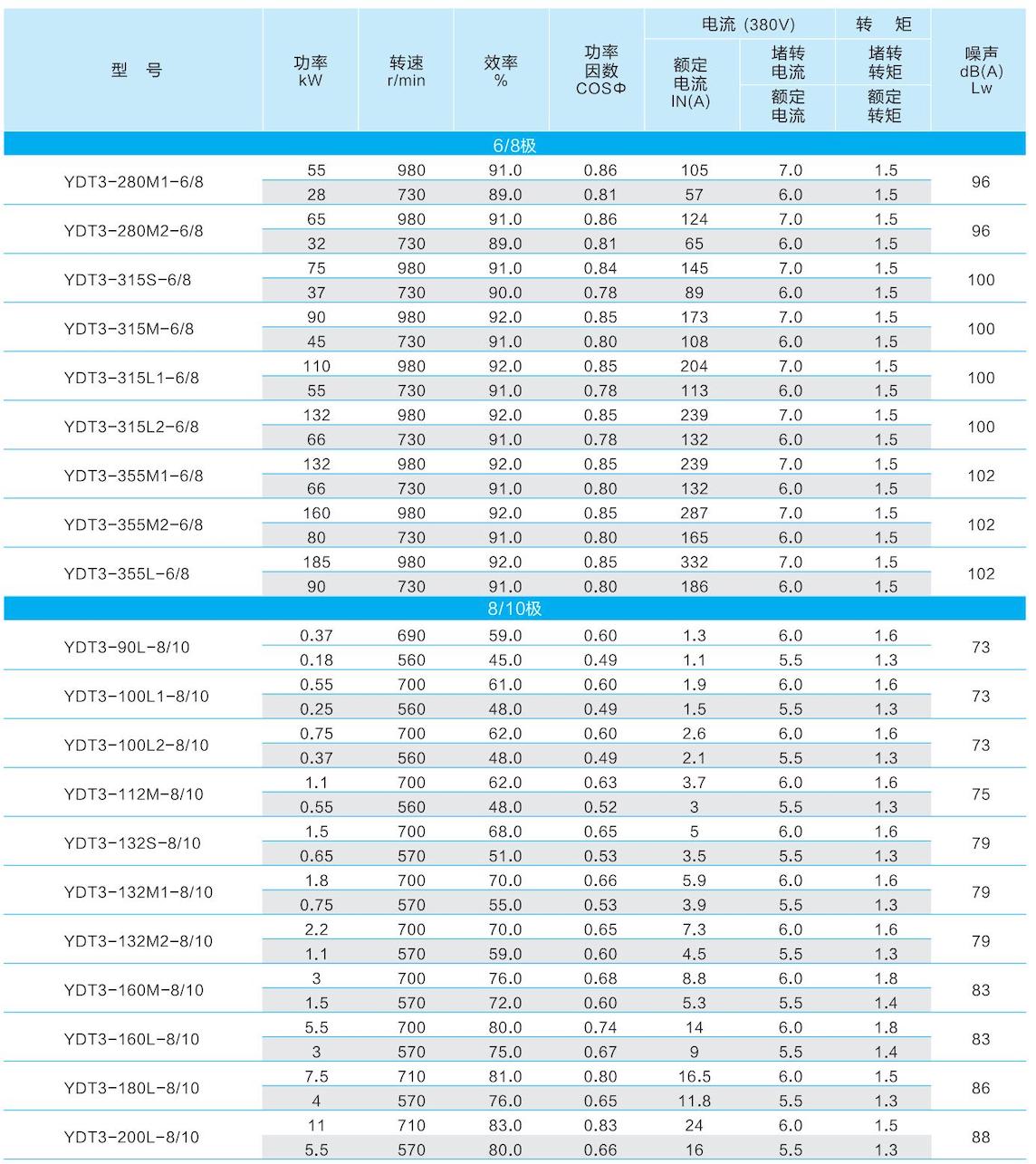 1. 通用(yòng)電(diàn)機-2023.1XX_48的副本.jpg